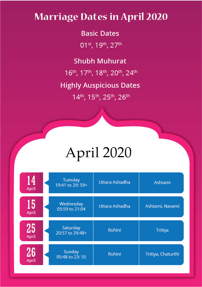 Wedding Dates For April 2020