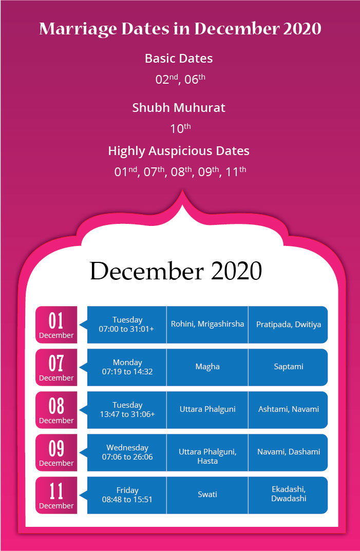 Wedding Dates For December 2020